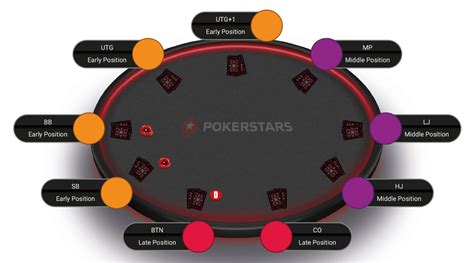 poker positions|posiciones mesa de poker.